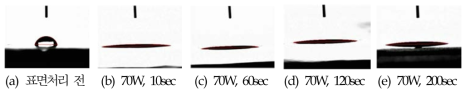 Al 시편의 표면처리 후 접촉각 측정 사진