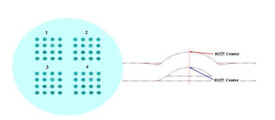Wafer lens Align측정 위치, 렌즈 측정 부분