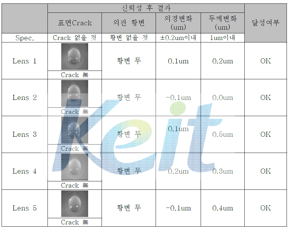 저온 시험 렌즈 평가