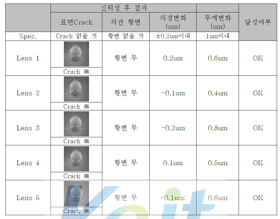 열충격 시험 렌즈 평가