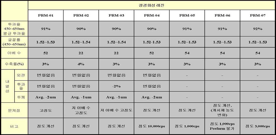 레진 물성 측정 데이터-1