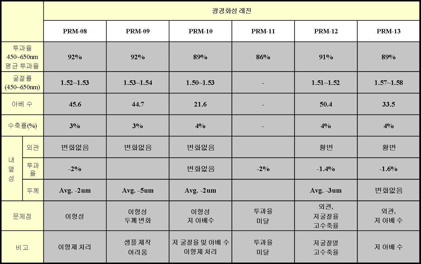 레진 물성 측정 데이터-2