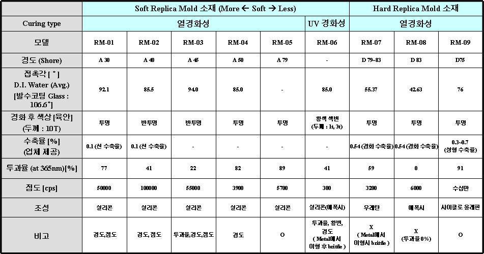 투명코어용 수지의 물성