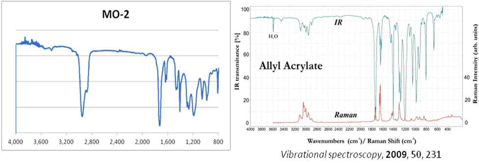 PRM-04의 IR data및 Allyl acrylate의 IR data