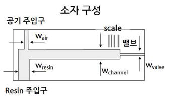 미소유체역학을 이용한 선형 타입의 부피 수축률-길이 수축률 변환 소자