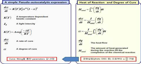 Pseudo-autocatalytic에 기반한 광경화 모델