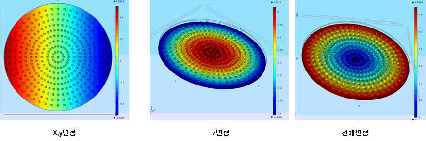 탈형 후 변형