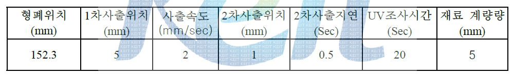 성형 공정 조건