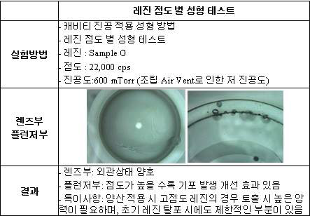 레진 점도별 성형 테스트