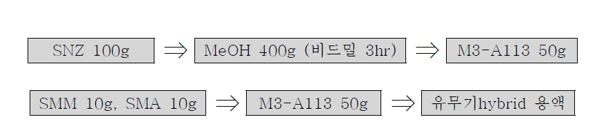 유무기hybrid 용액 제조 공정도