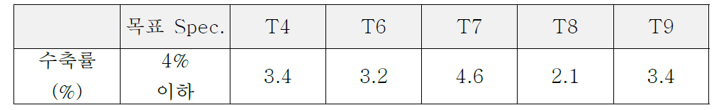 광경화성 수지의 경도 평가