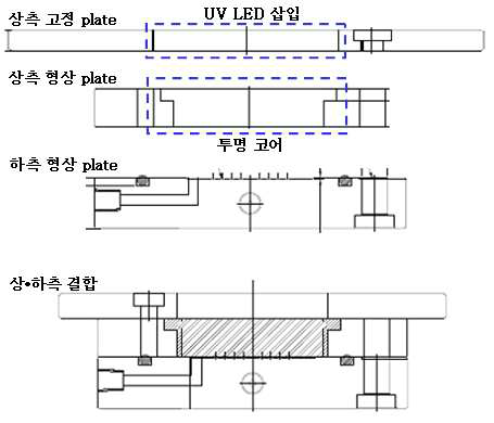 광경화 수지 성형용 금형의 설계