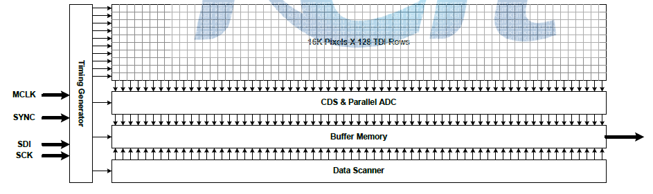 Hybrid TDI 센서 block diagram