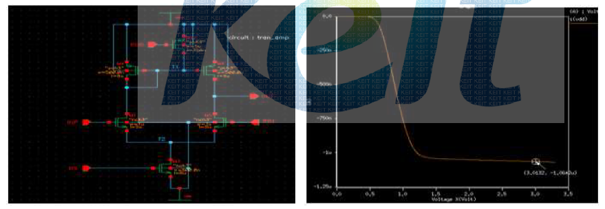 Trans impedance amp의 schematic 및 소비전류 simulation