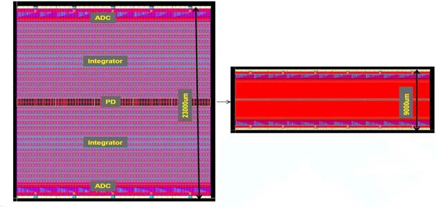 CMOS TDI 센서 Layout변경 1차년도 센서(좌), ) 2차년도 센서(우)