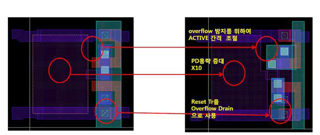 센서 Pixel 구조 변화1차년도 센서(좌), 2차년도 센서(우)