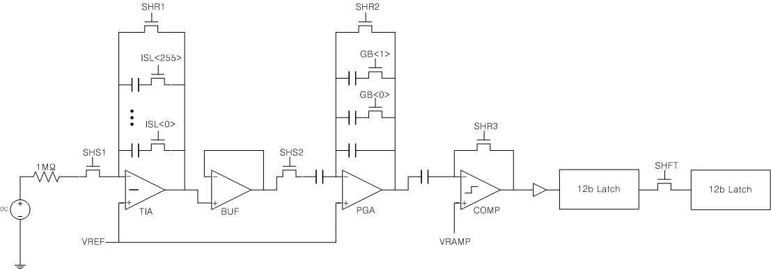 Analog Chain