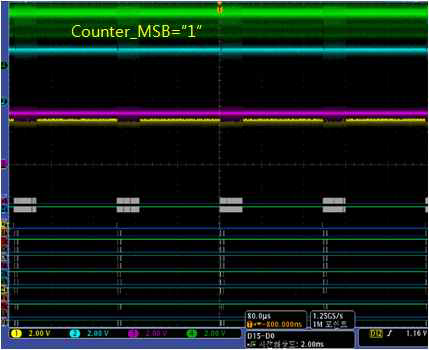 count_en=ramp_en=3.3V