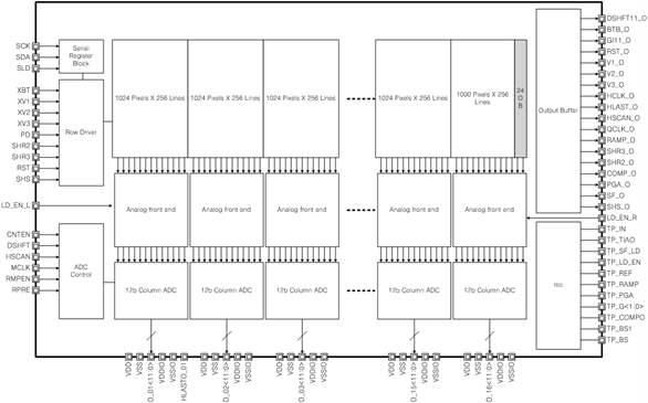 Block Diagram