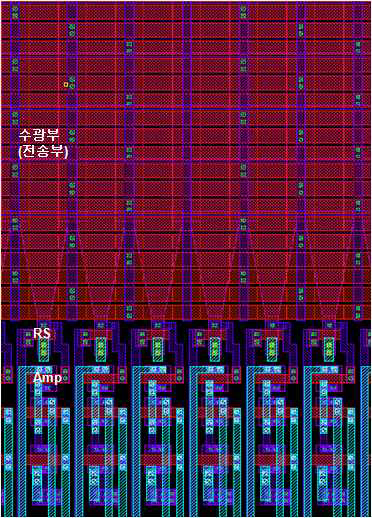 Hybrid TDI PIXEL layout