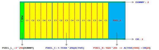 Hybrid TDI TEST CHIP PIXEL 구성도