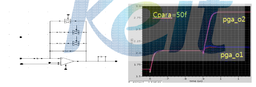 PGA schematic & simulation result