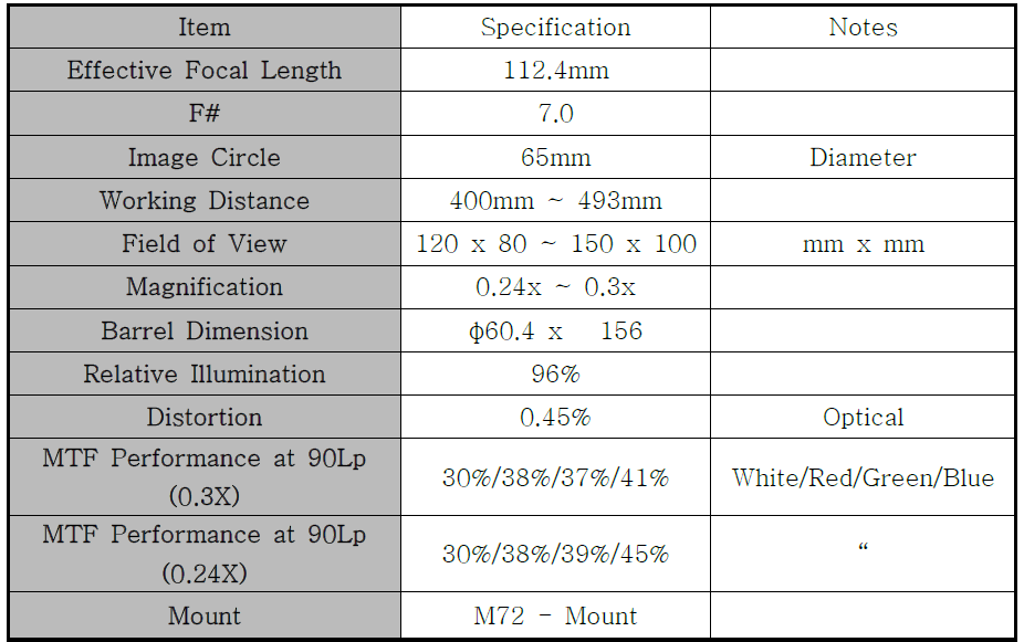 렌즈 Specification