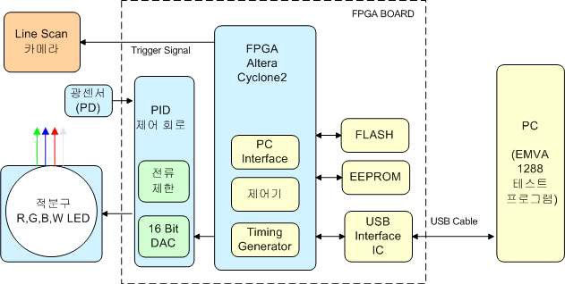 Light Jig 블록도