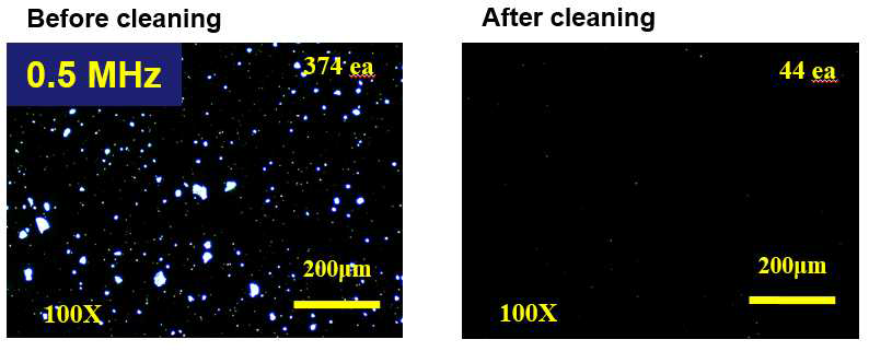 고주파 초음파 모듈에 dNH4OH를 적용한 세정공정의 전 후, ITO 기판표면의 Glass 오염입자 개수를 광학현미경을 이용하여 측정한 결과