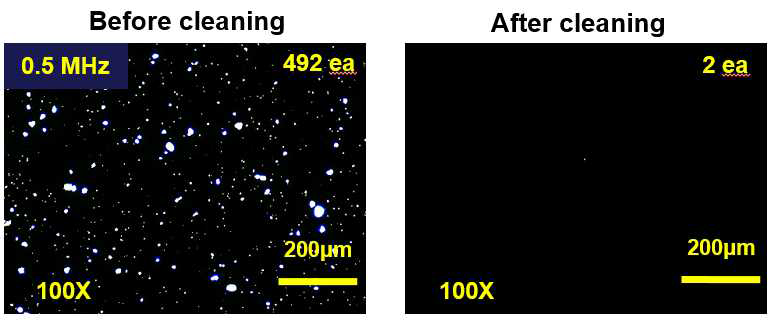 고주파 초음파 모듈에 H2-dNH4OH를 적용한 세정공정의 전 후, ITO 기판표면의 Glass 오염입자 개수를 광학현미경을 이용하여 측정한 결과