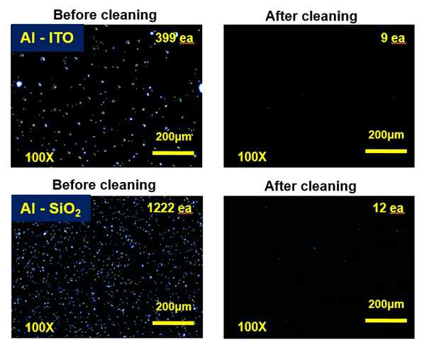 Aluminum 입자와 ITO, SiO2 기판에서의 1 MHz 고주파 다중 진동모드 초음파 세정효율 결과
