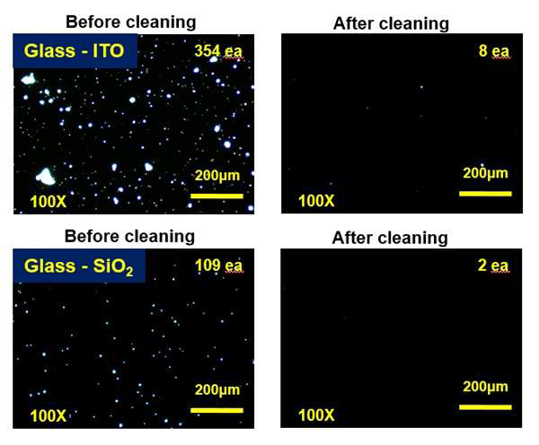 Glass 입자와 ITO, SiO2 기판에서의 1 MHz 고주파 다중 진동모드 초음파 세정효율 결과