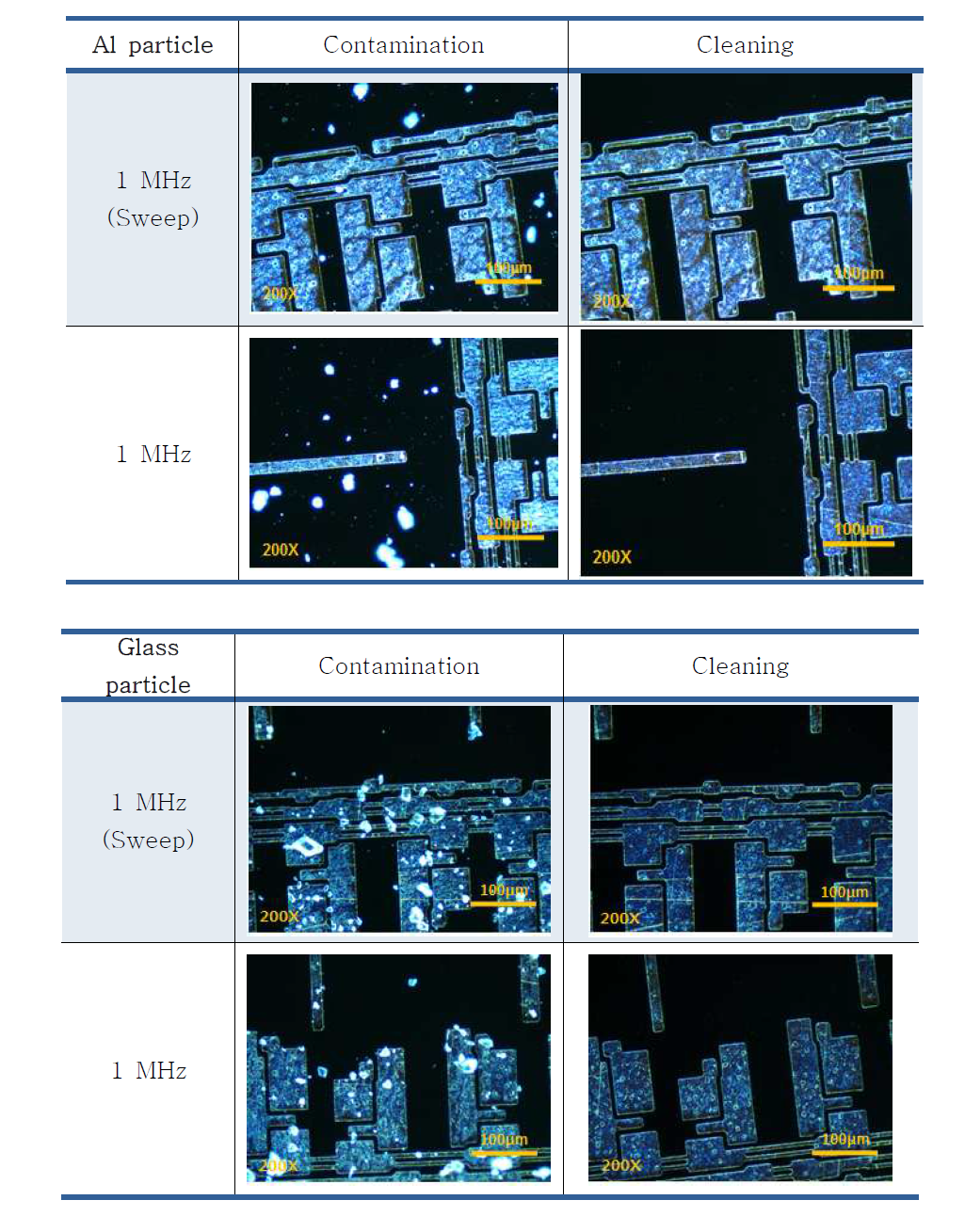 Glass, Al 미세 오염 입자 제거 및 패턴 손상 평가 결과
