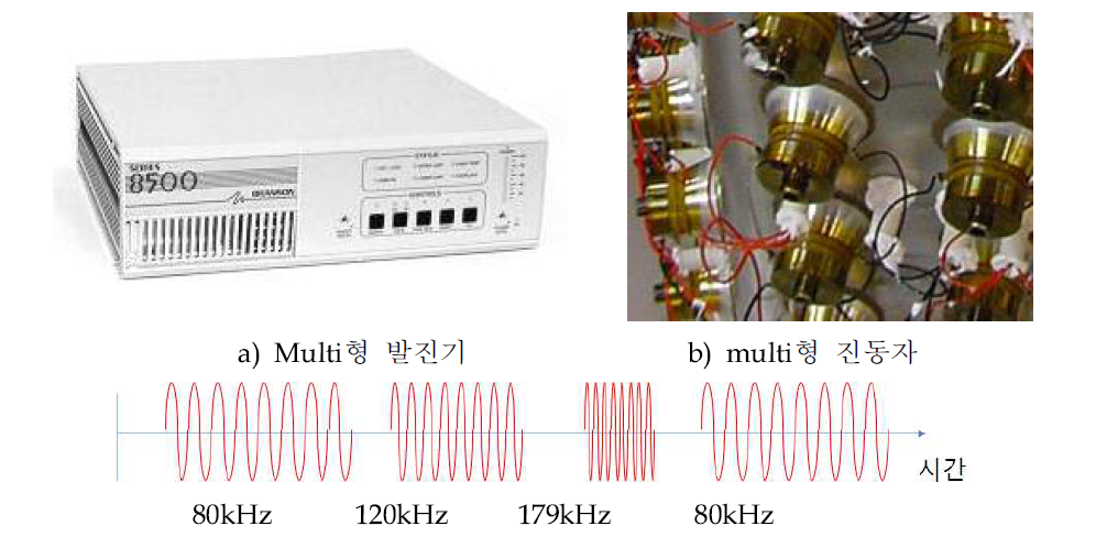 미국 B사의 세정unit