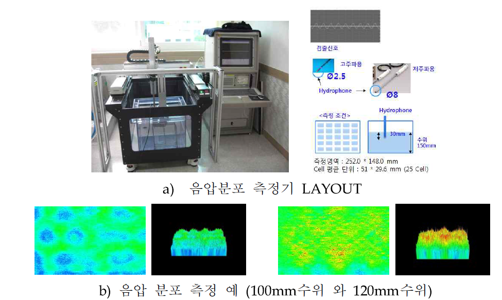 3D 음압분포 측정장치
