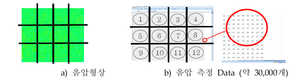 음압측정 Data 처리방법