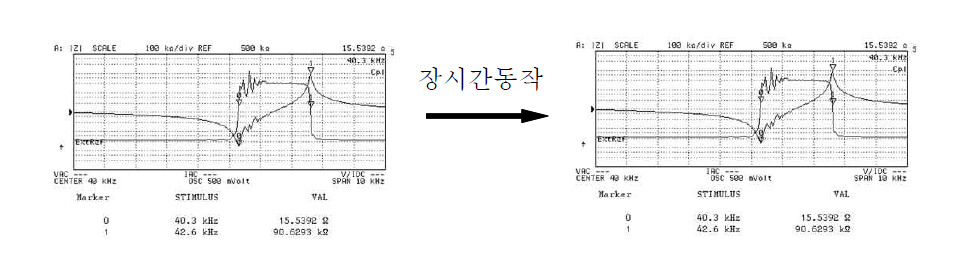 진동자 내구성 확인 방법