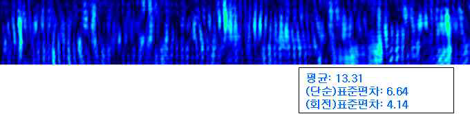 음압분포 측정결과의 예