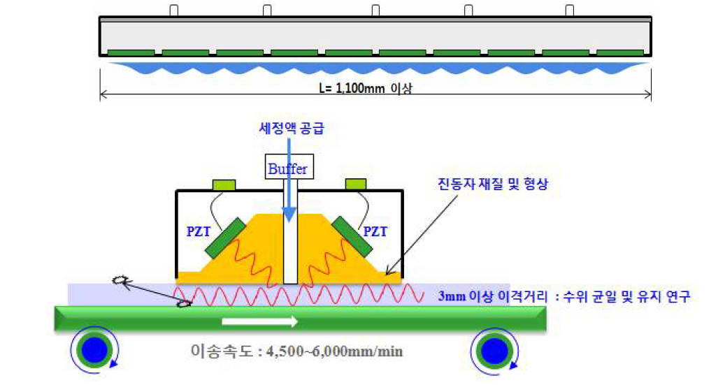 OLED 세정 진동자형상 방안