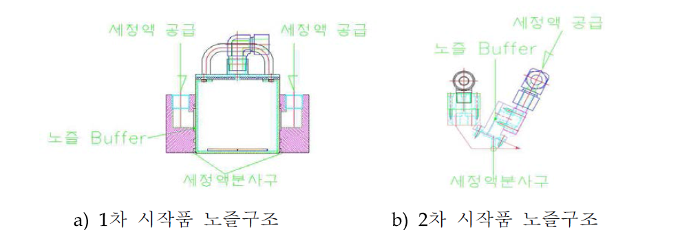 세정액 노즐의 구조