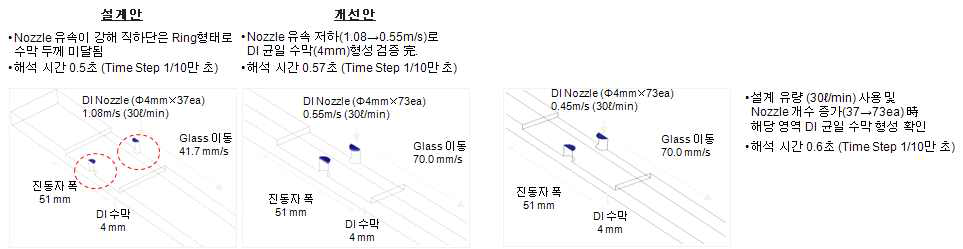 2차 시작품 형상 및 시뮬레이션 해석 결과