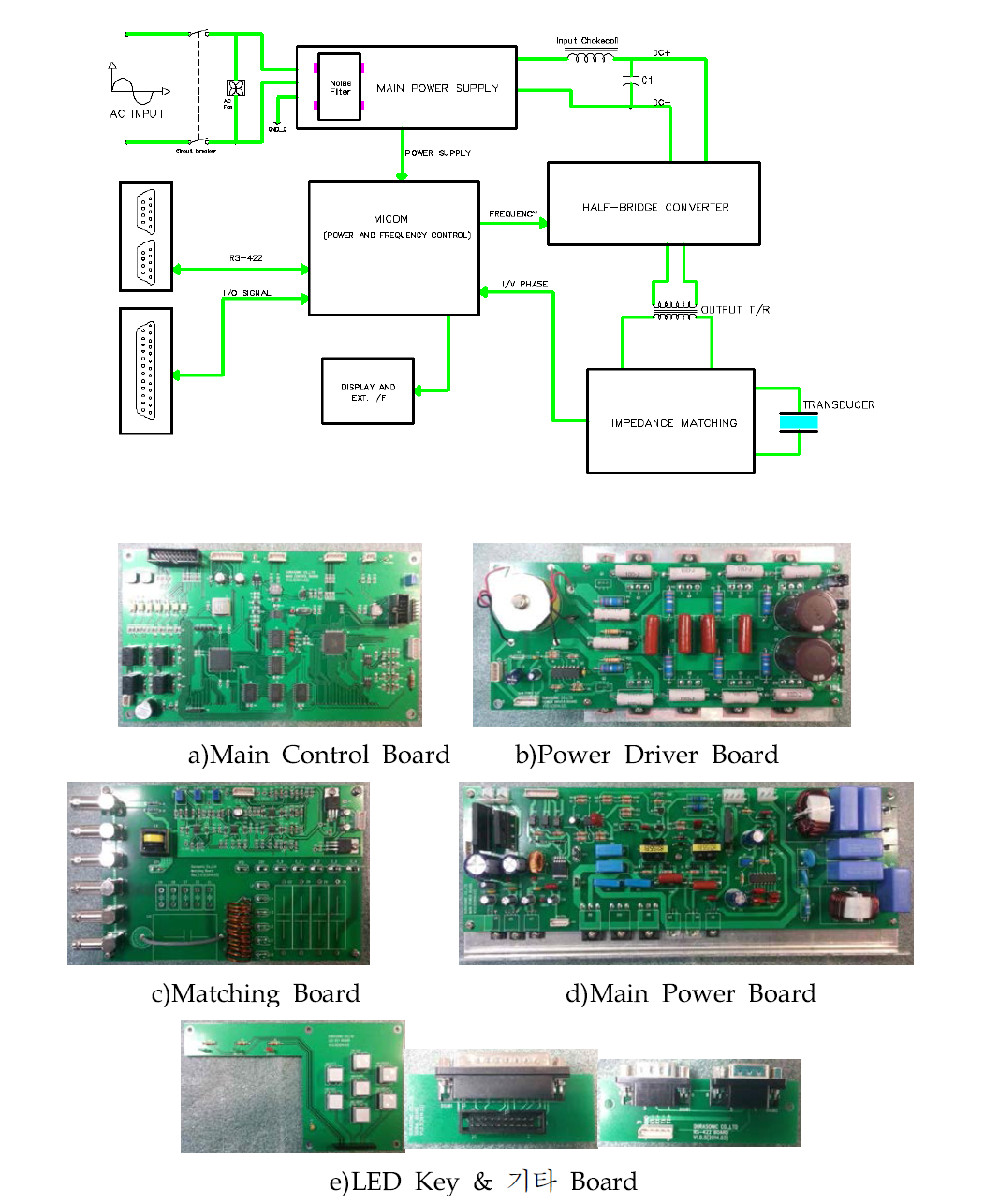 System 블록도 및 발진기 구성 Board