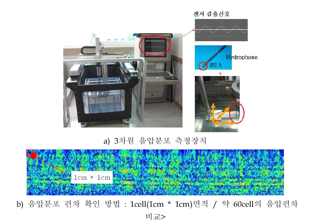 음압분포 편차확인 방법