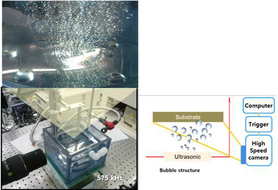 고주파 초음파 발진시 발생되는 bubble의 구조를 관찰하기 위한 시스템 구성도