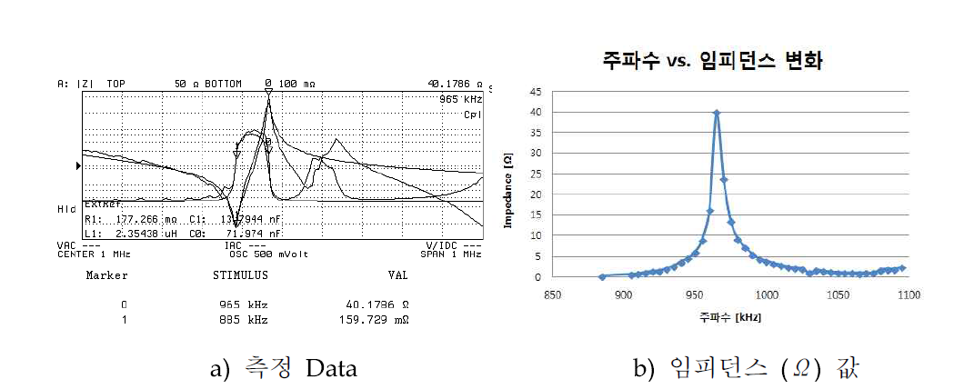 Bath형 진동자 임피던스 측정