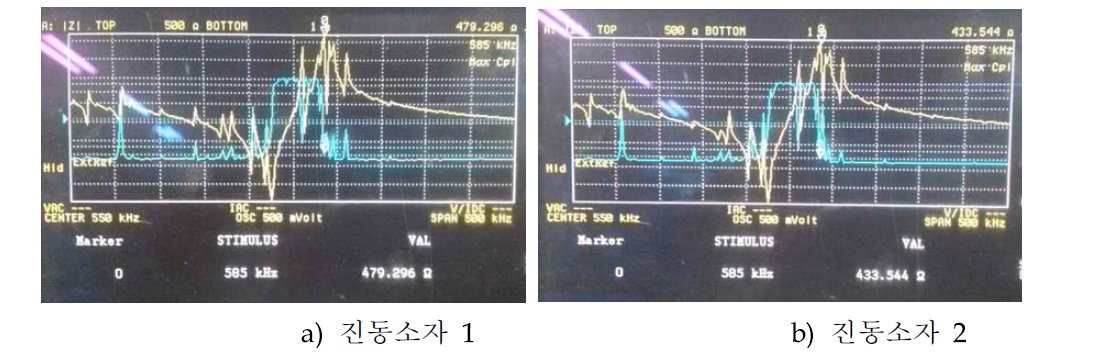 500kHz 진동소자 임피던스 측정 Data