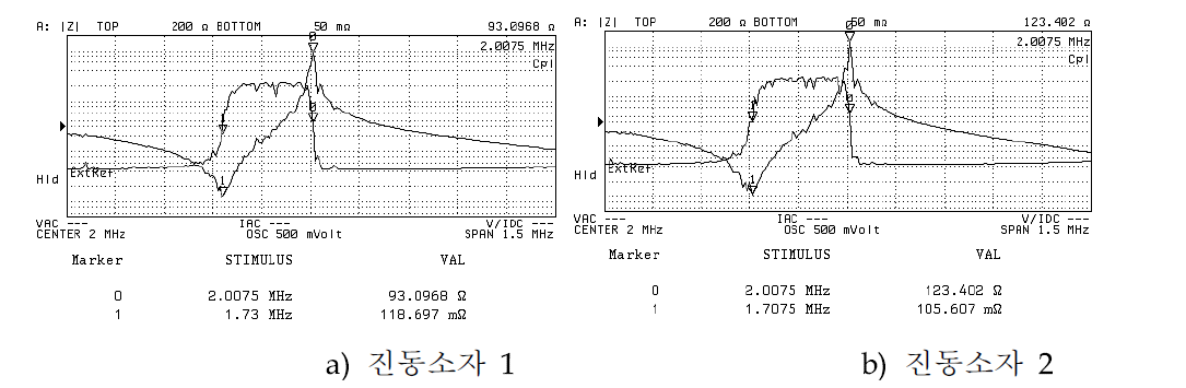 2MHz 진동소자 임피던스 측정 Data