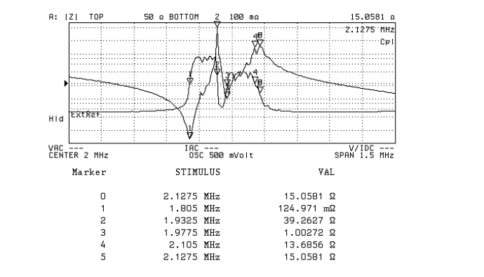 2MHz 진동자 (조립후) 임피던스 측정 Data