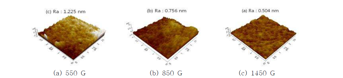 자장강도에 따른 표면조도 비교
