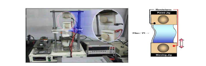 cyclic bending tester 장비 사진 및 모식도